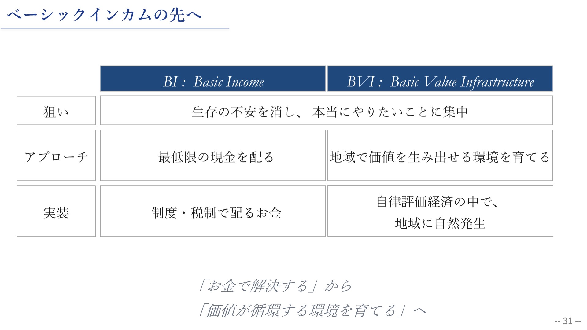ベーシックインカムの先へ：BIに対してBVI。「お金で解決する」から「価値が循環する環境を育てる」へ