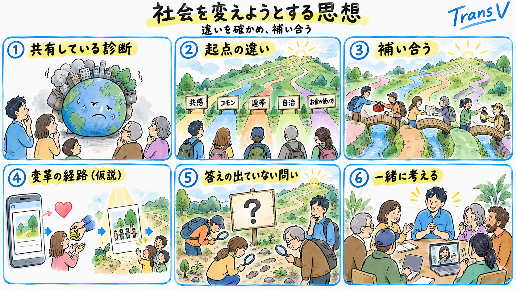 社会を変えようとする思想：共有している診断、起点の違い、補い合う、変革の経路（仮説）、答えの出ていない問い、一緒に考える、の6つの場面を描いた一枚絵
