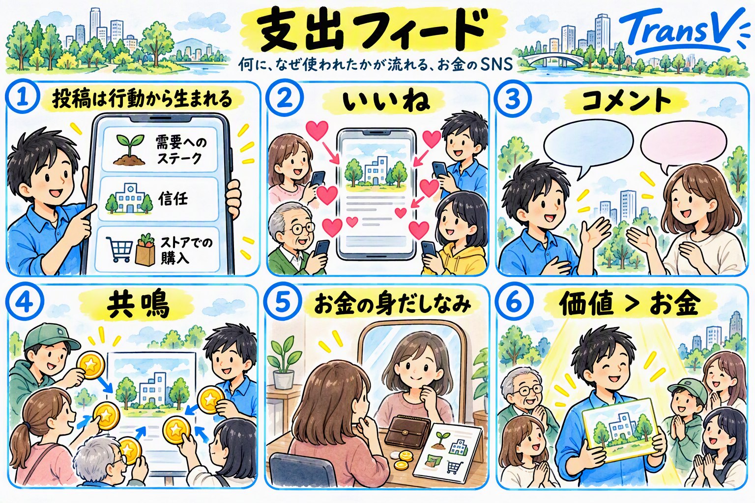 支出フィードとは：何に、なぜ使われたかが流れる、お金のSNS